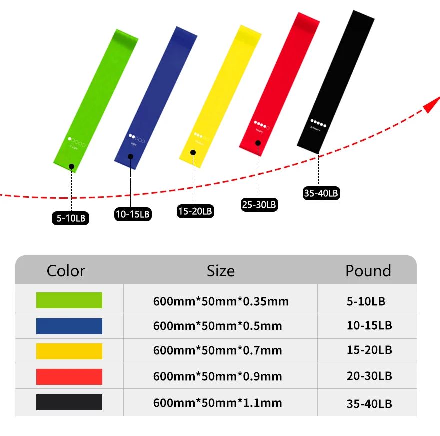 Color-coded weightlifting straps with size and weight indicators on a white background